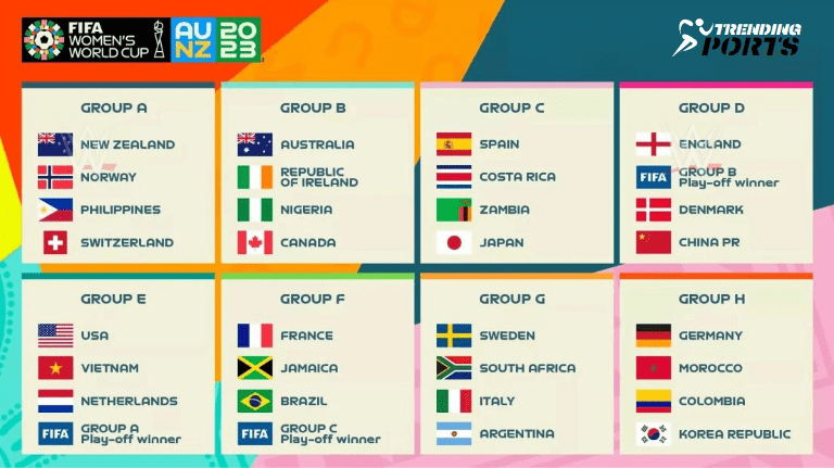 FIFA Womens World Cup 2023 Schedule