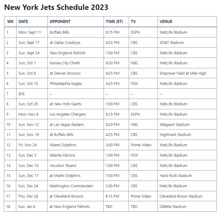 New York Jets defth chart