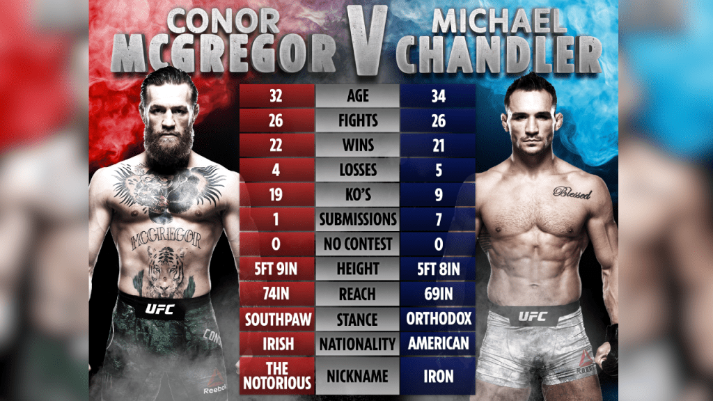 The Ultimate Fighter 31: McGregor vs Chandler - Episode 11 Recap & Results